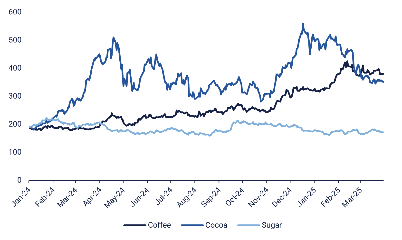 Kahvi vs kaakao hintavertailu  