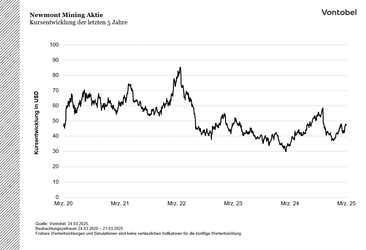 Newmont curve 