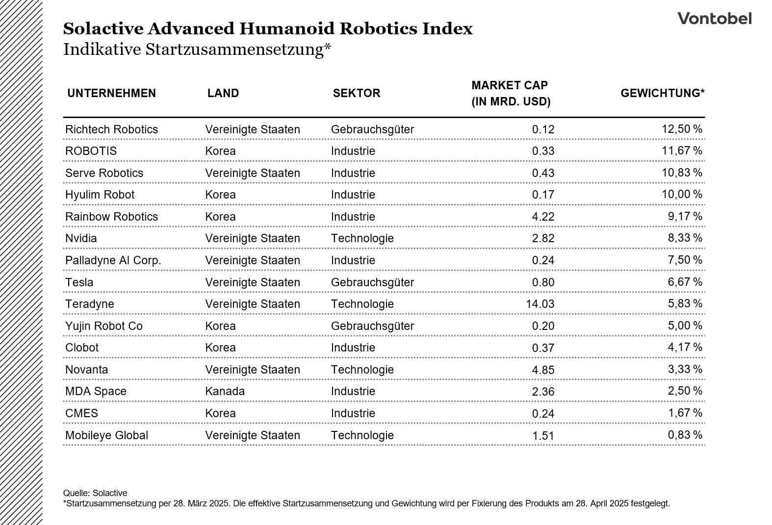 Solactive Advanced Humanoid Robotics Index
