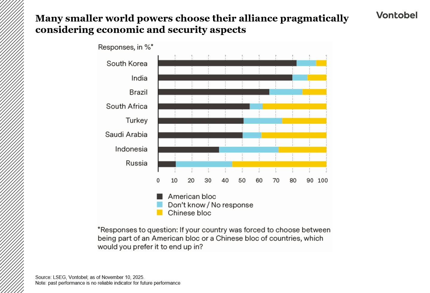 Many smaller world powers choose their alliance pragmatically considering economic and security aspects 