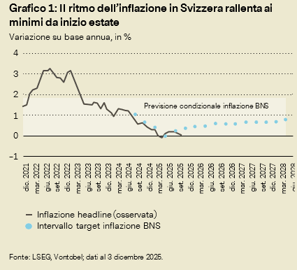 Grafico 12 IO