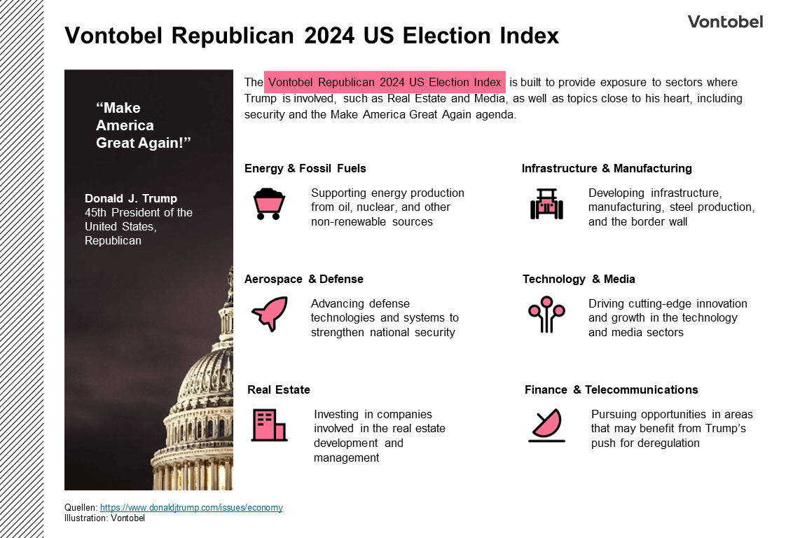 Election program: Vontobel Republican 2024 US Election Index