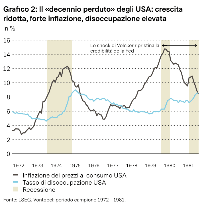 Grafico 2