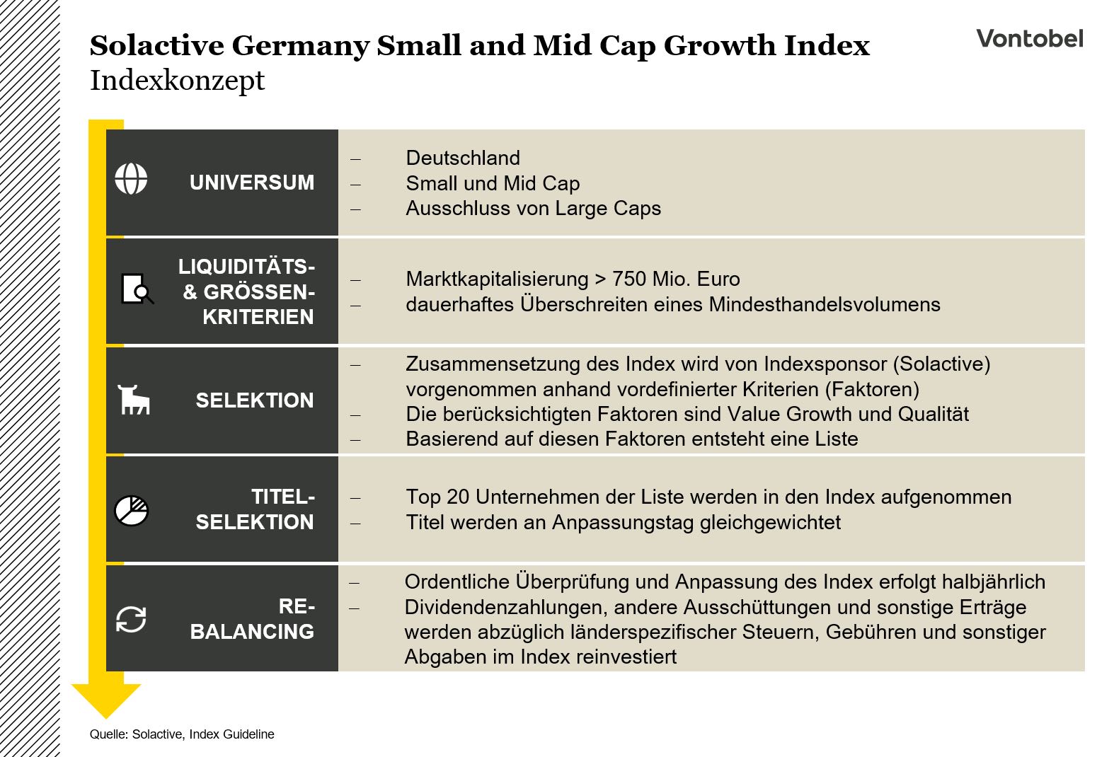 Illustration des Indexkonzepts des Solactive Germany Small and Mid Cap Growth Index