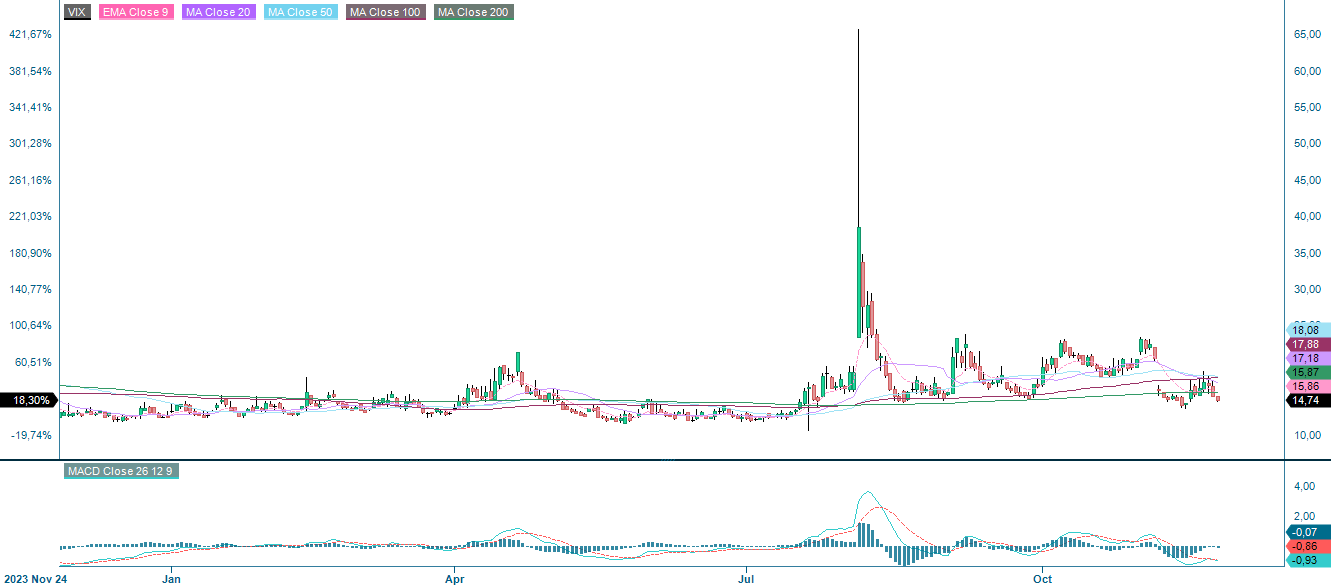 CBOE Volatility Index (VIX) Future (USD)