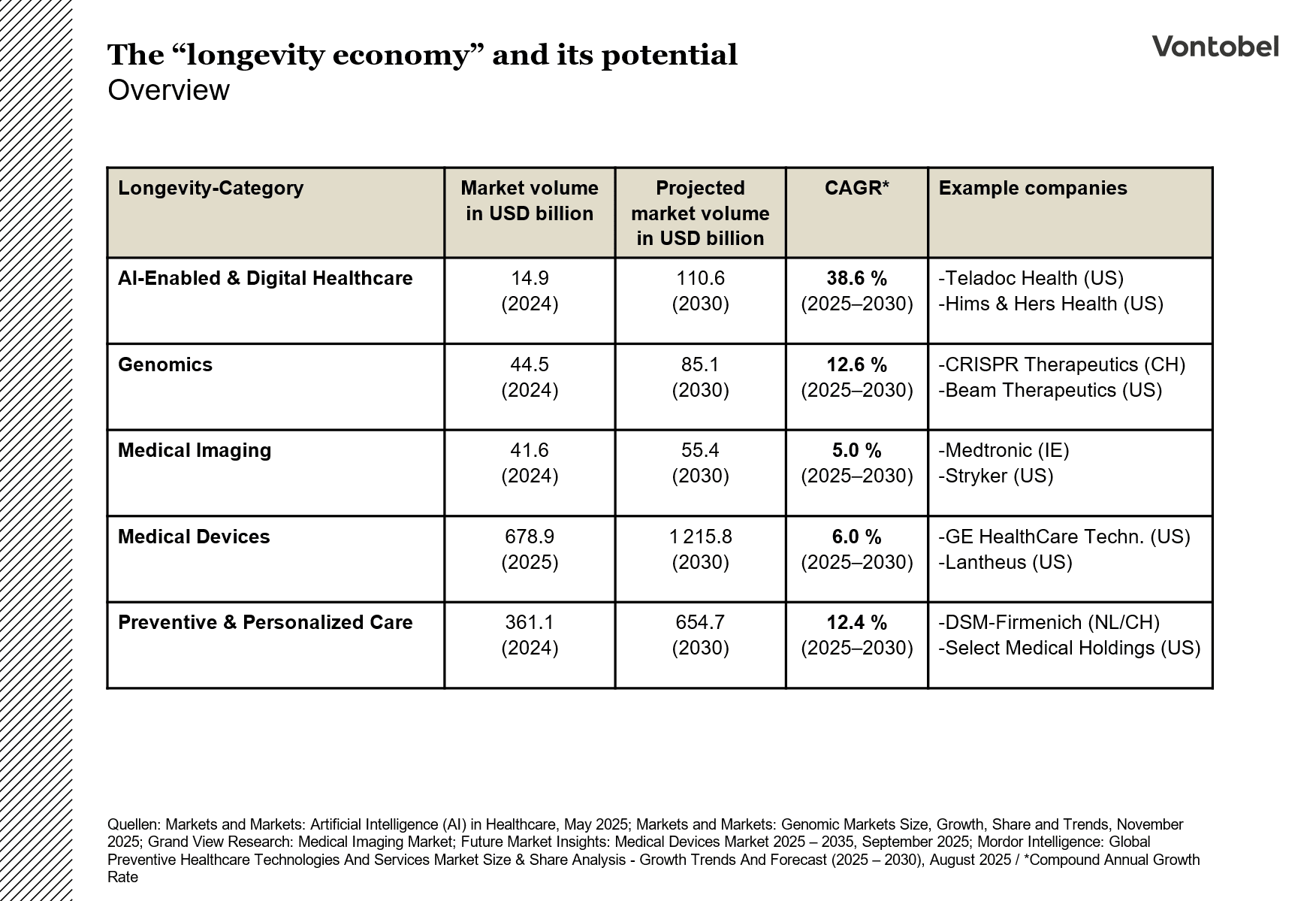 Langtidsholdbar økonomi og dens potentiale