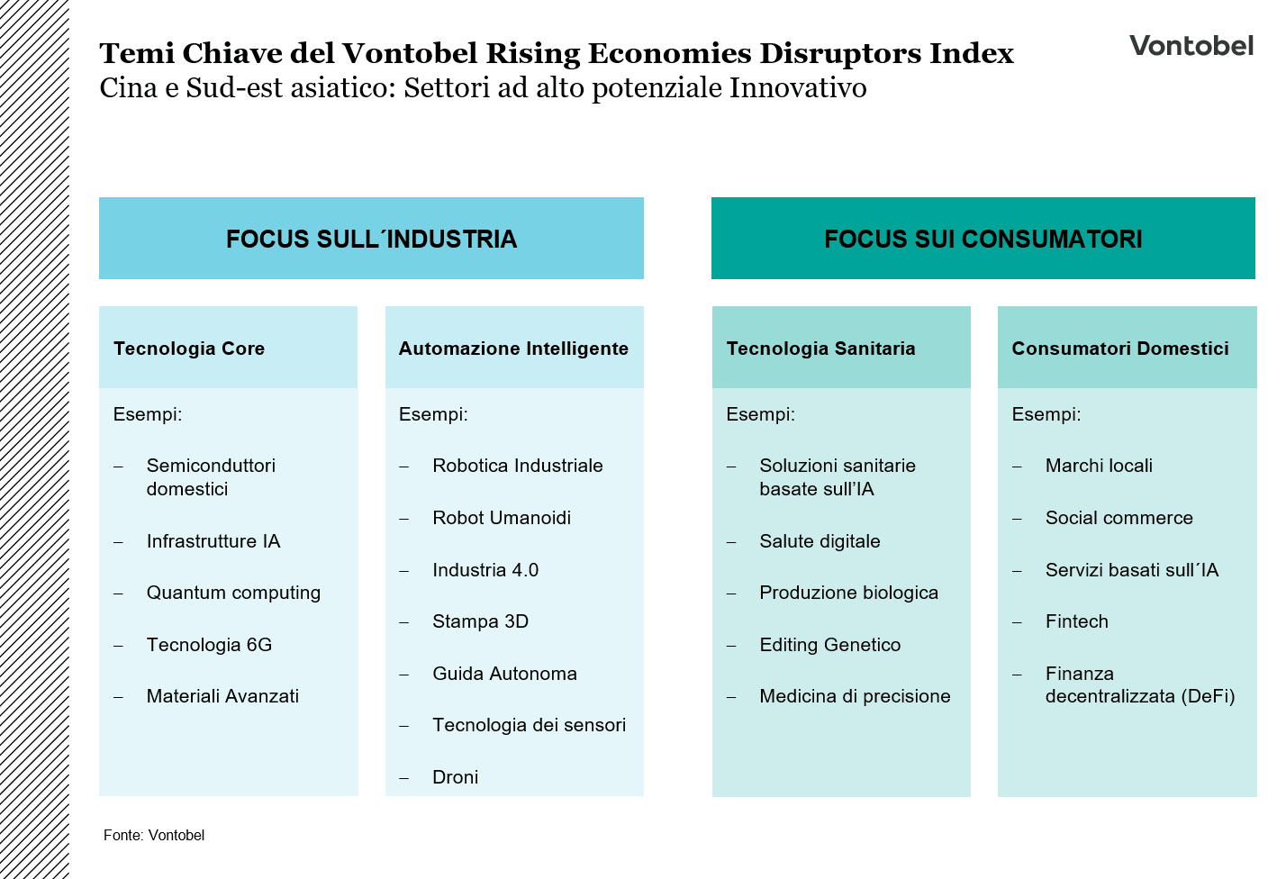 Vontobel Rising Economies Disruptors Index