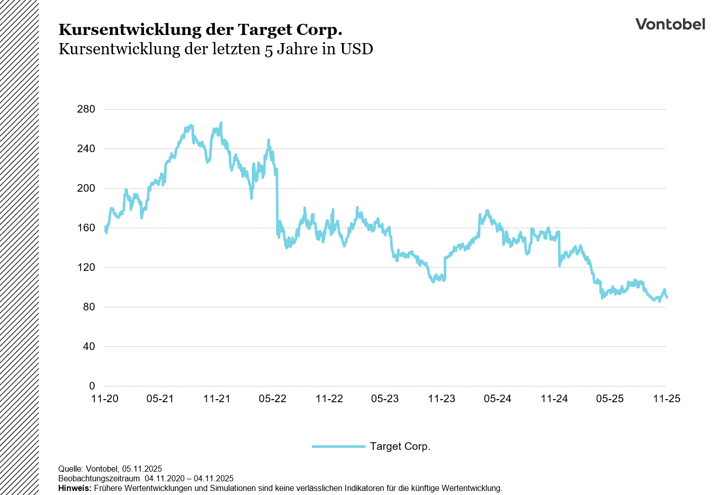 Target_Chart
