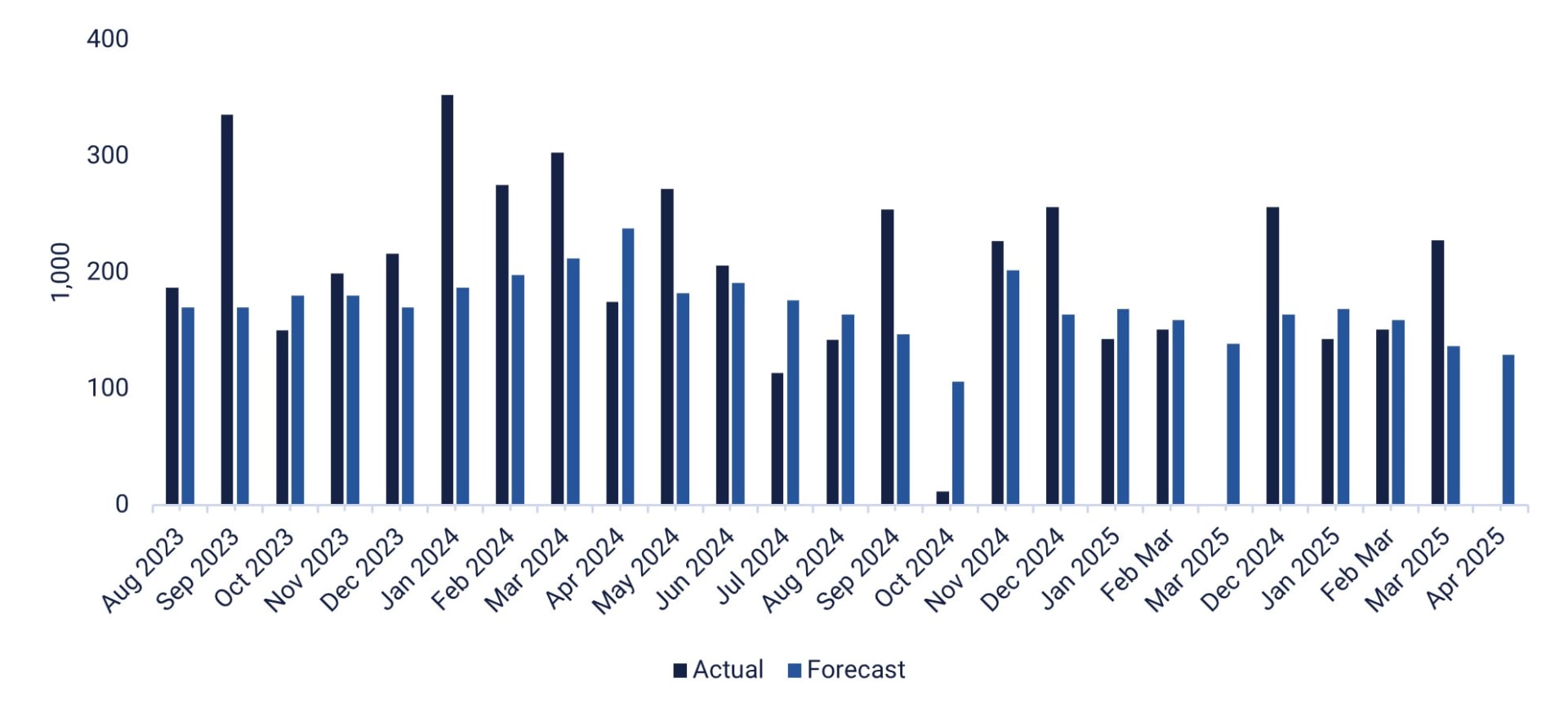 US Non Farm Payrolls