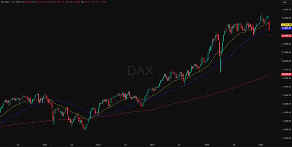 DAX: viiden vuoden hintakehitys