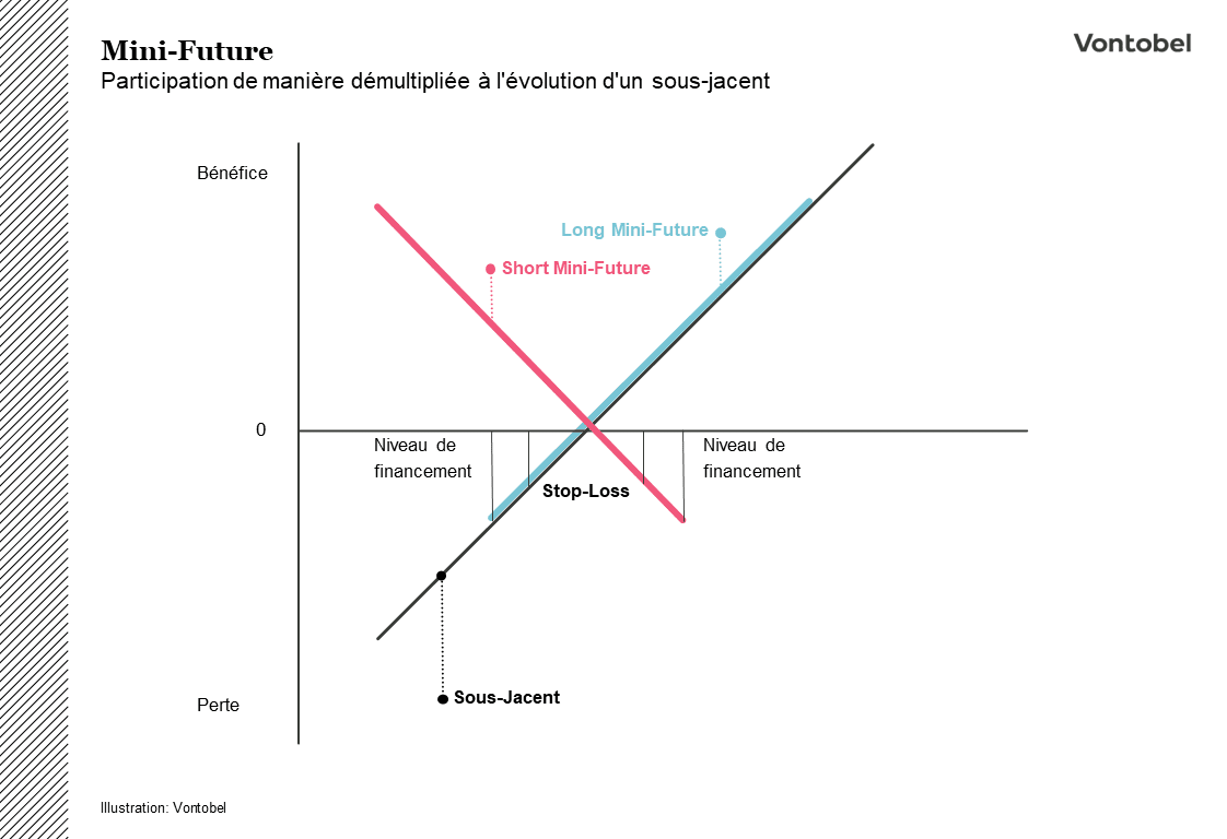 Profil de paiement Mini-Future