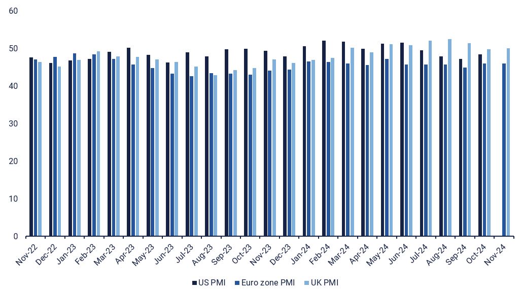Teollisuuden ostopäällikköindeksi (PMI) euroalueella ja Yhdysvalloissa kesäkuusta 2023 toukokuuhun 2025 (ennuste)