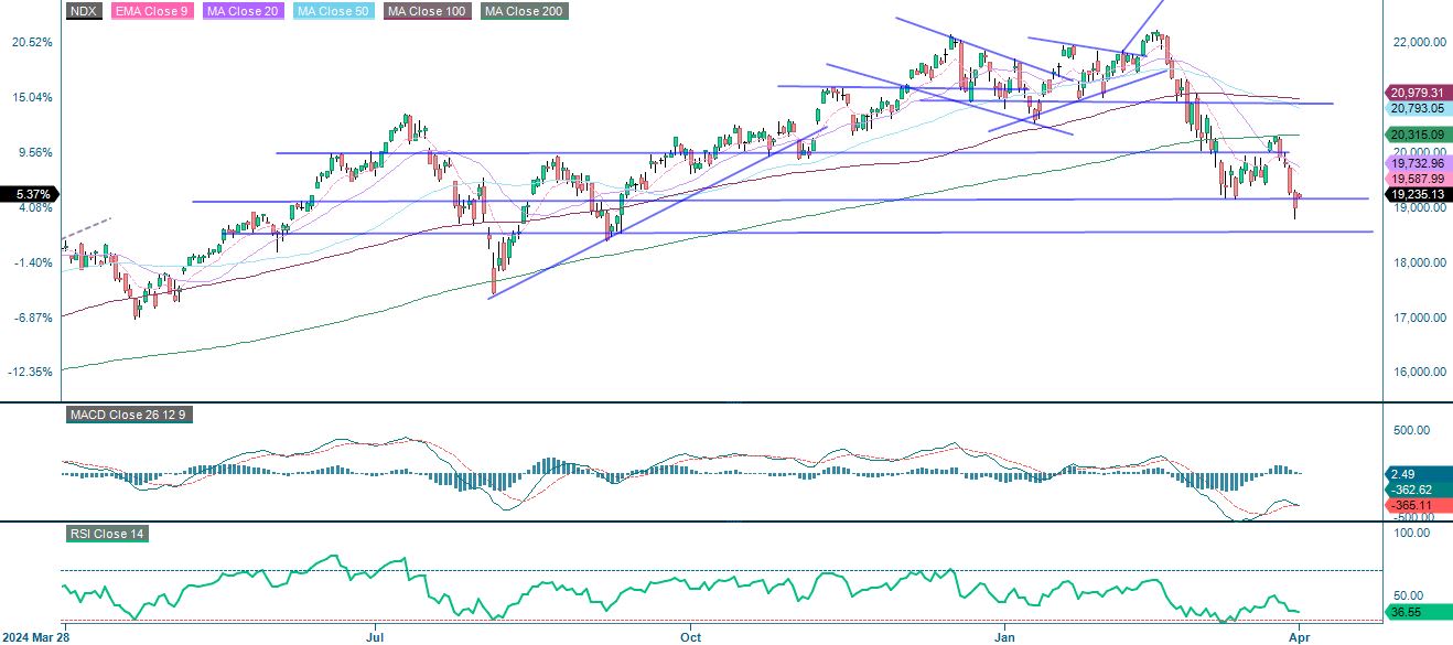 Nadaq one year performance