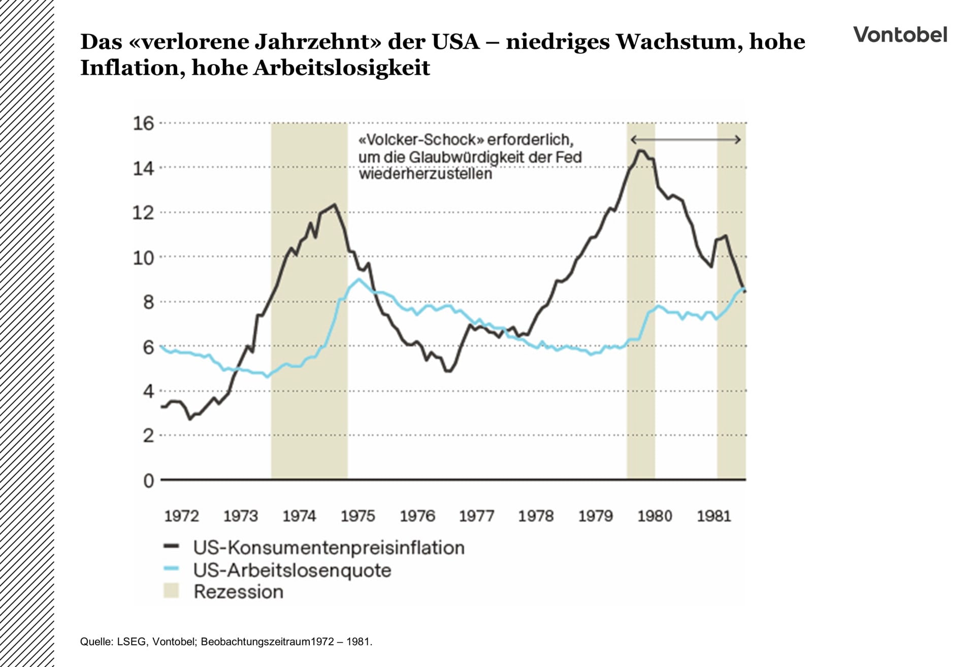 Entwicklung der Konsumentenpreisinflation und Arbeitslosenquote in den USA zwischen 1792 und 1981