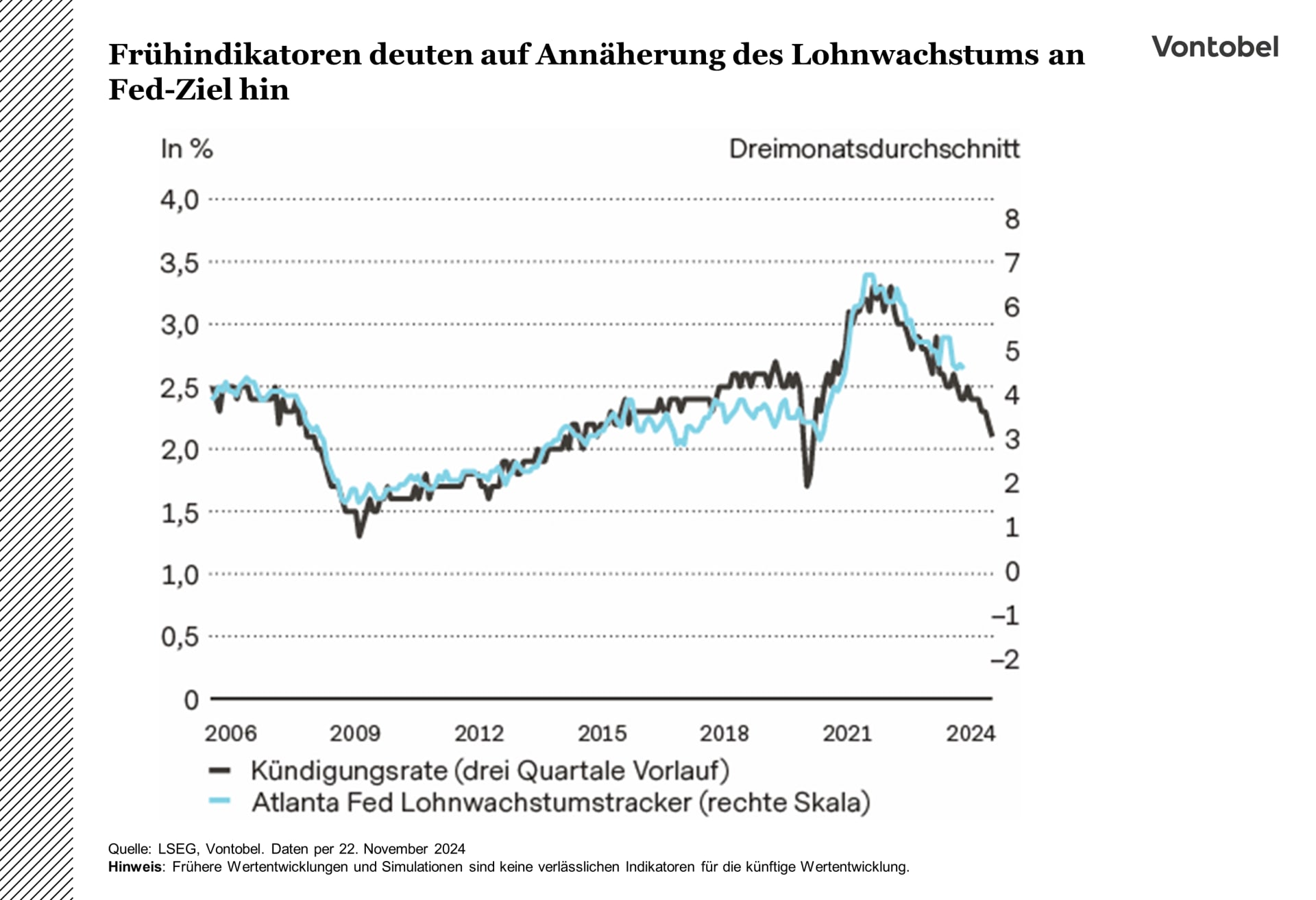 Vergleich der Entwicklung der Kündigungsrate und des Lohnwachstums zwischen 2006 und 2024