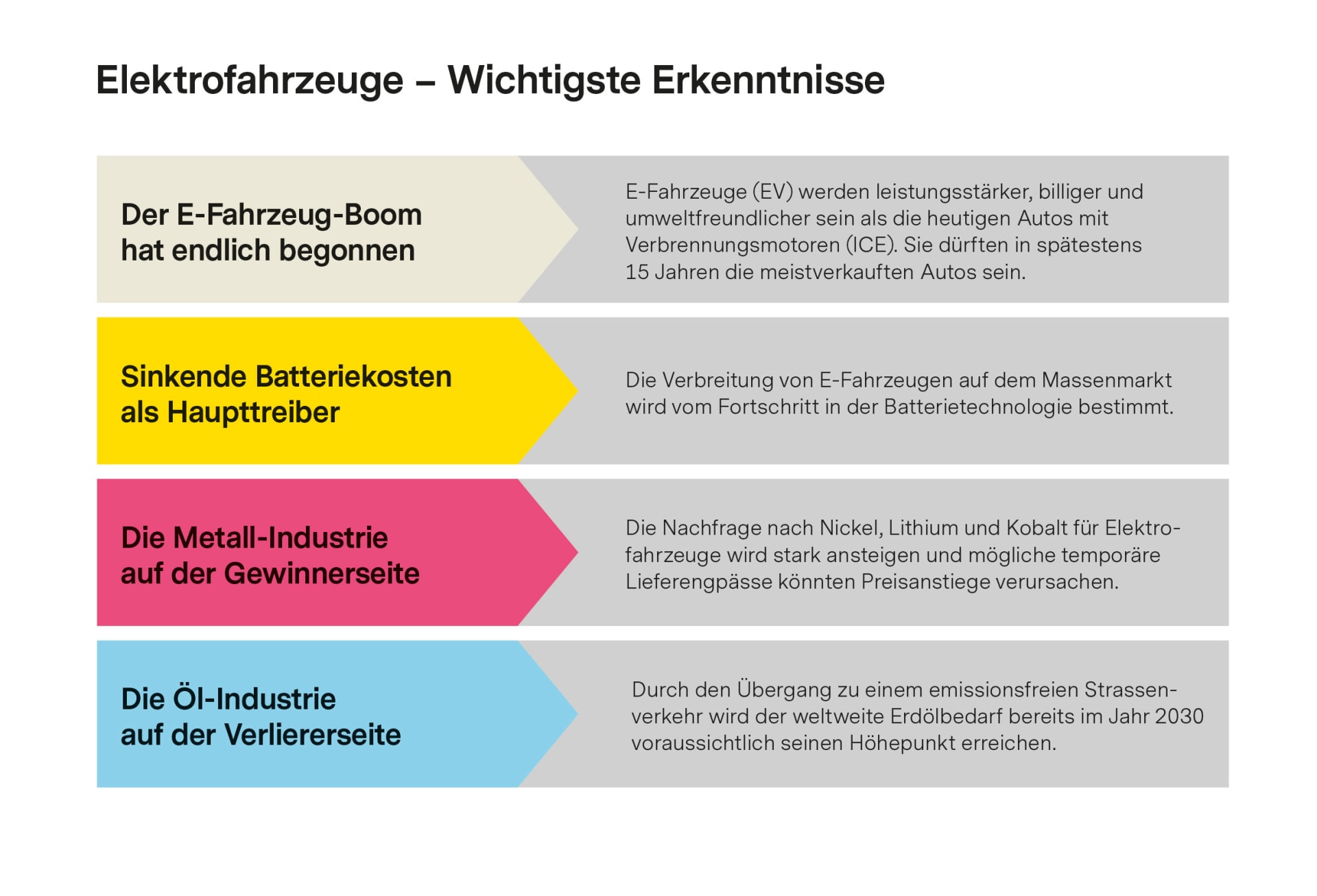 Wichtigste Erkenntnisse im Bezug auf den Boom der Elektrofahrzeuge