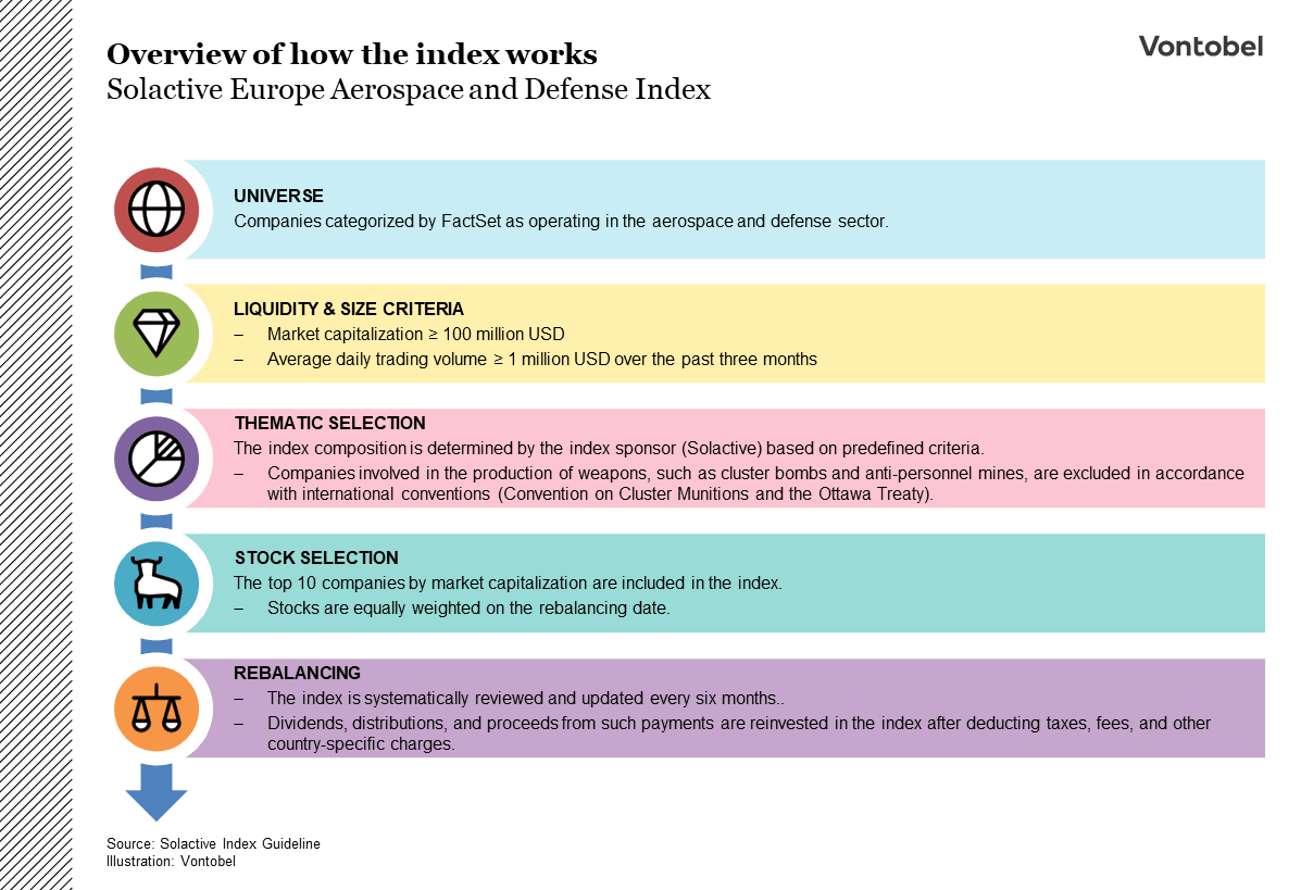 How companies are selected for the index