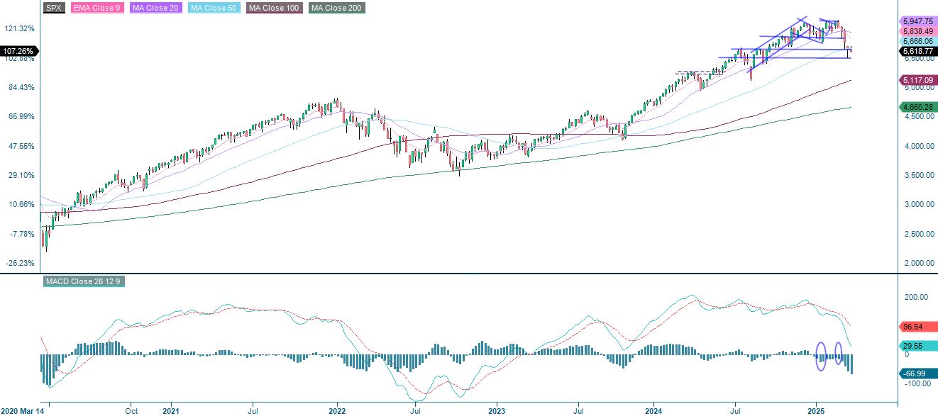 5-year performance S&P 500