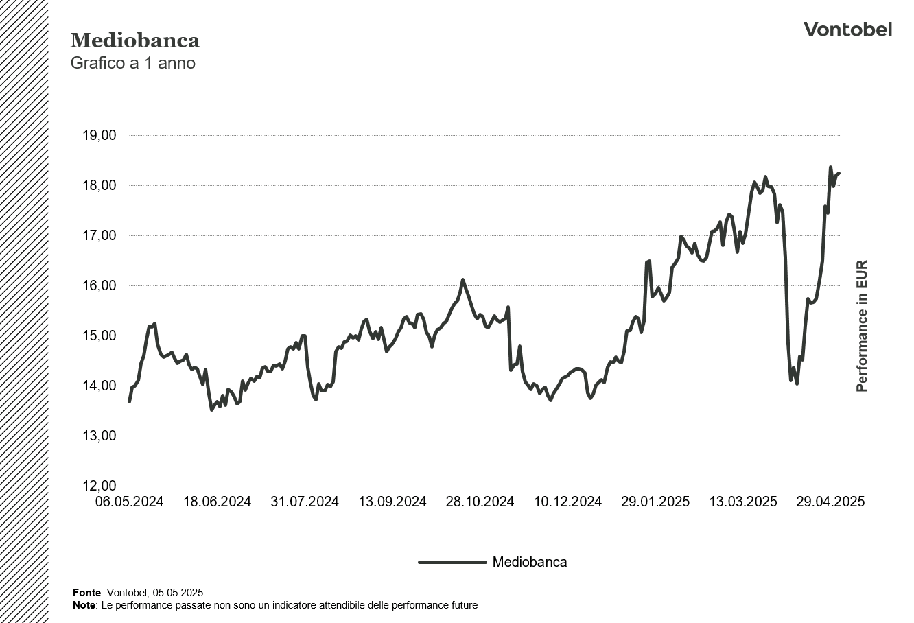 Mediobanca performance 1 anno