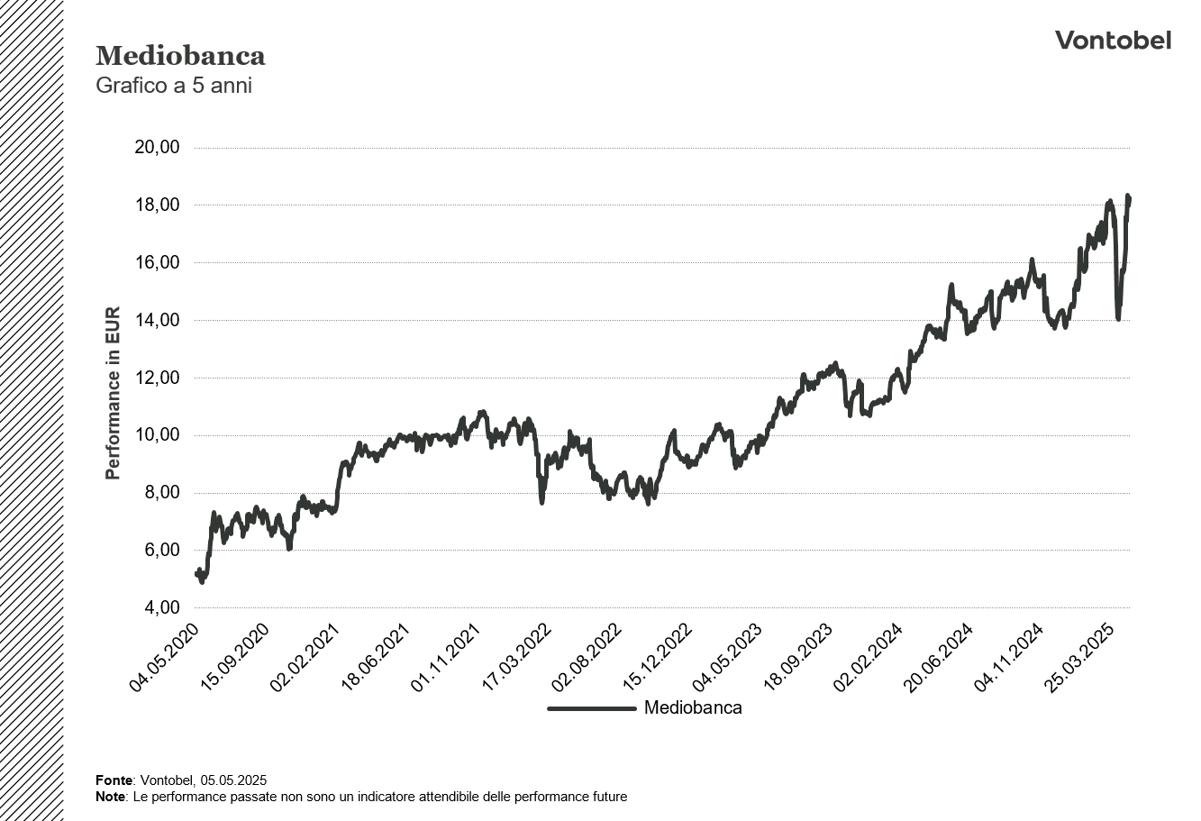 Mediobanca performance 5y