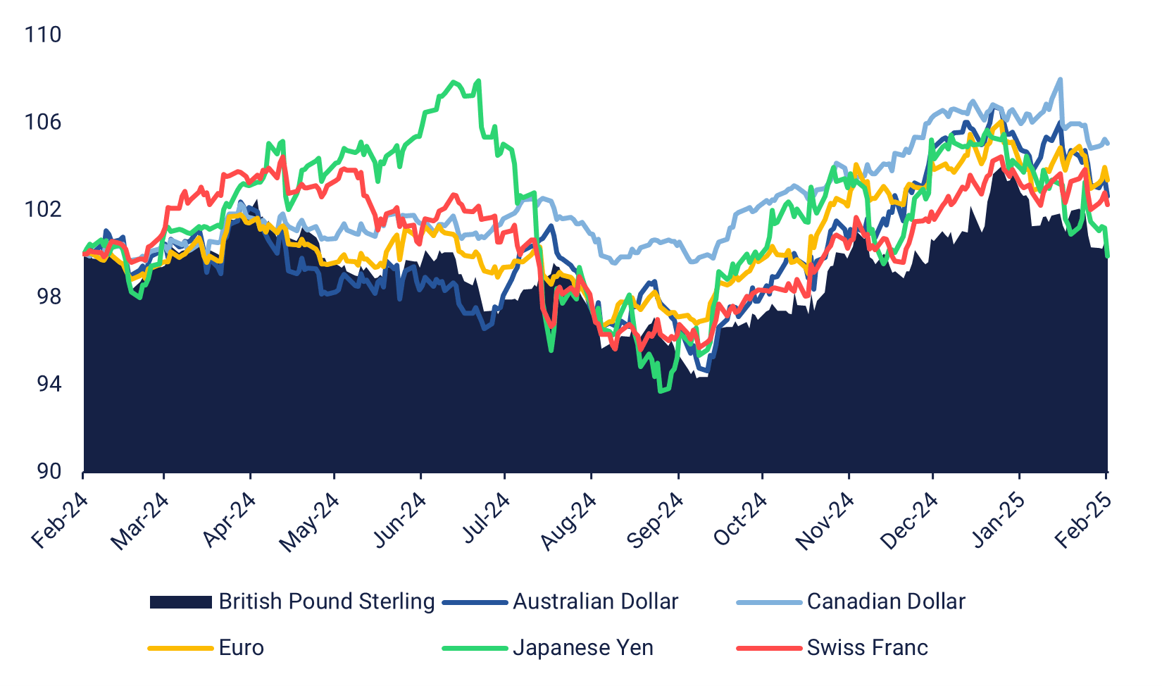 Valuta Jämförande resultat