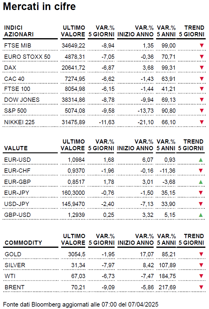 tabellaweekly07042025