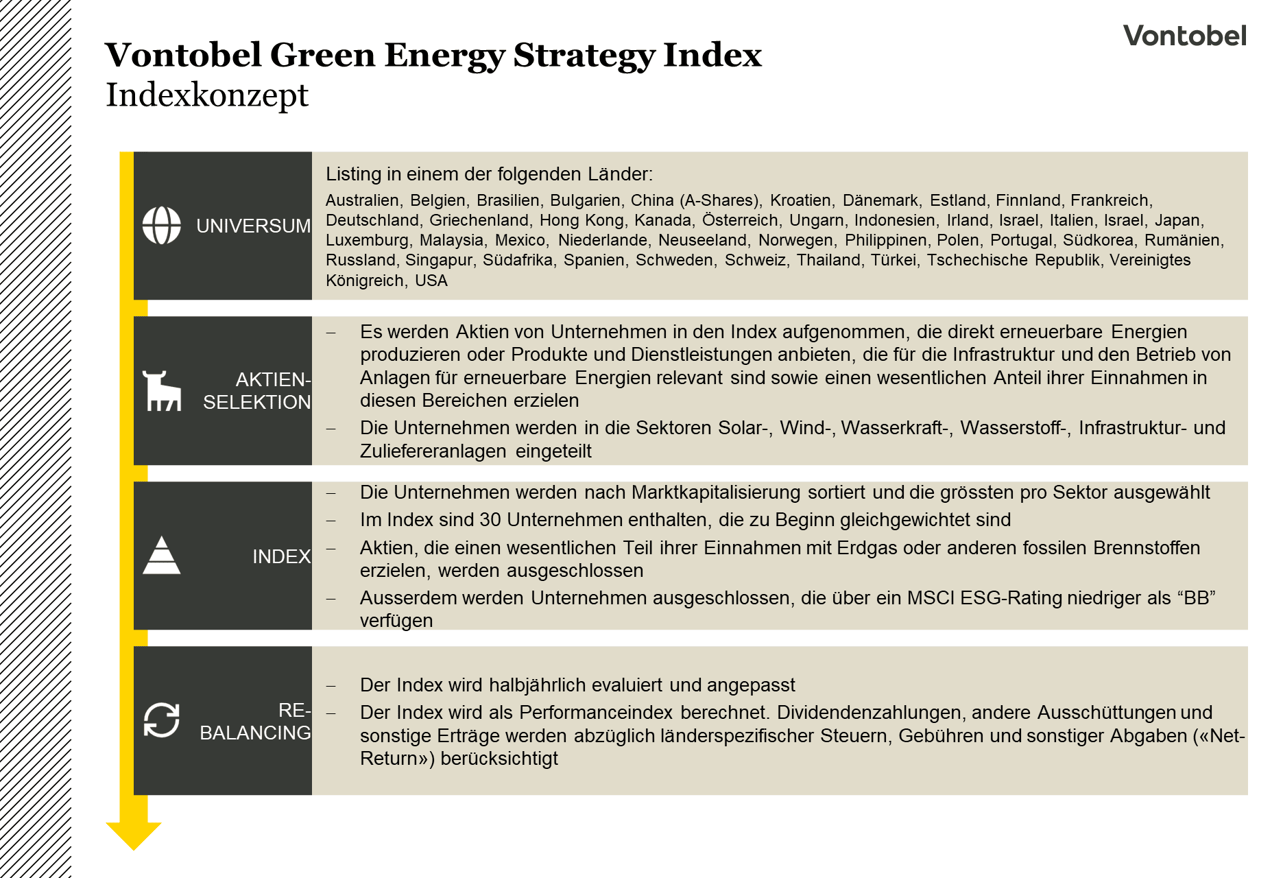Indexkonzept des Vontobel Green Energy Strategy Index