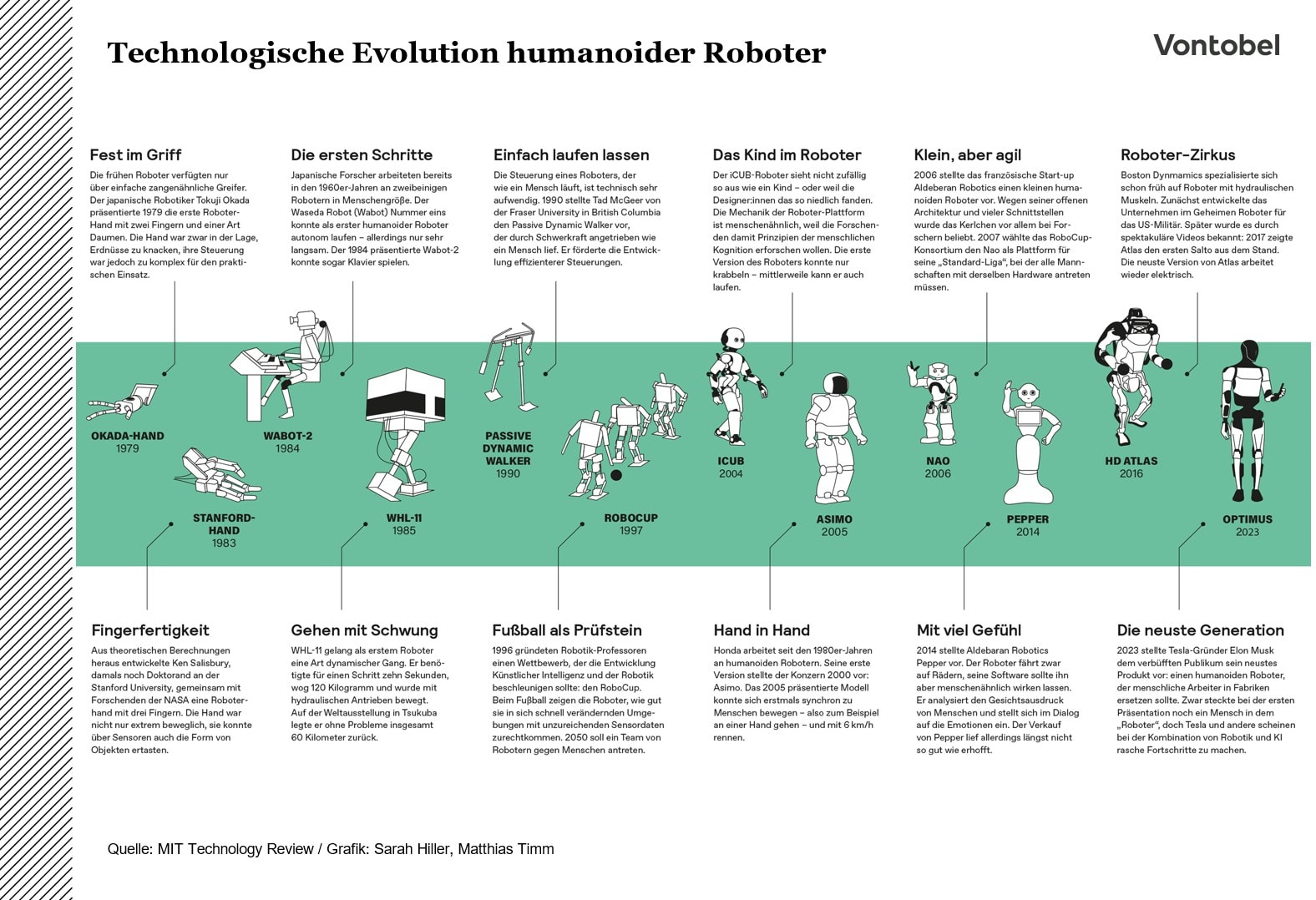 Technologische Entwicklung humanoider Roboter 
