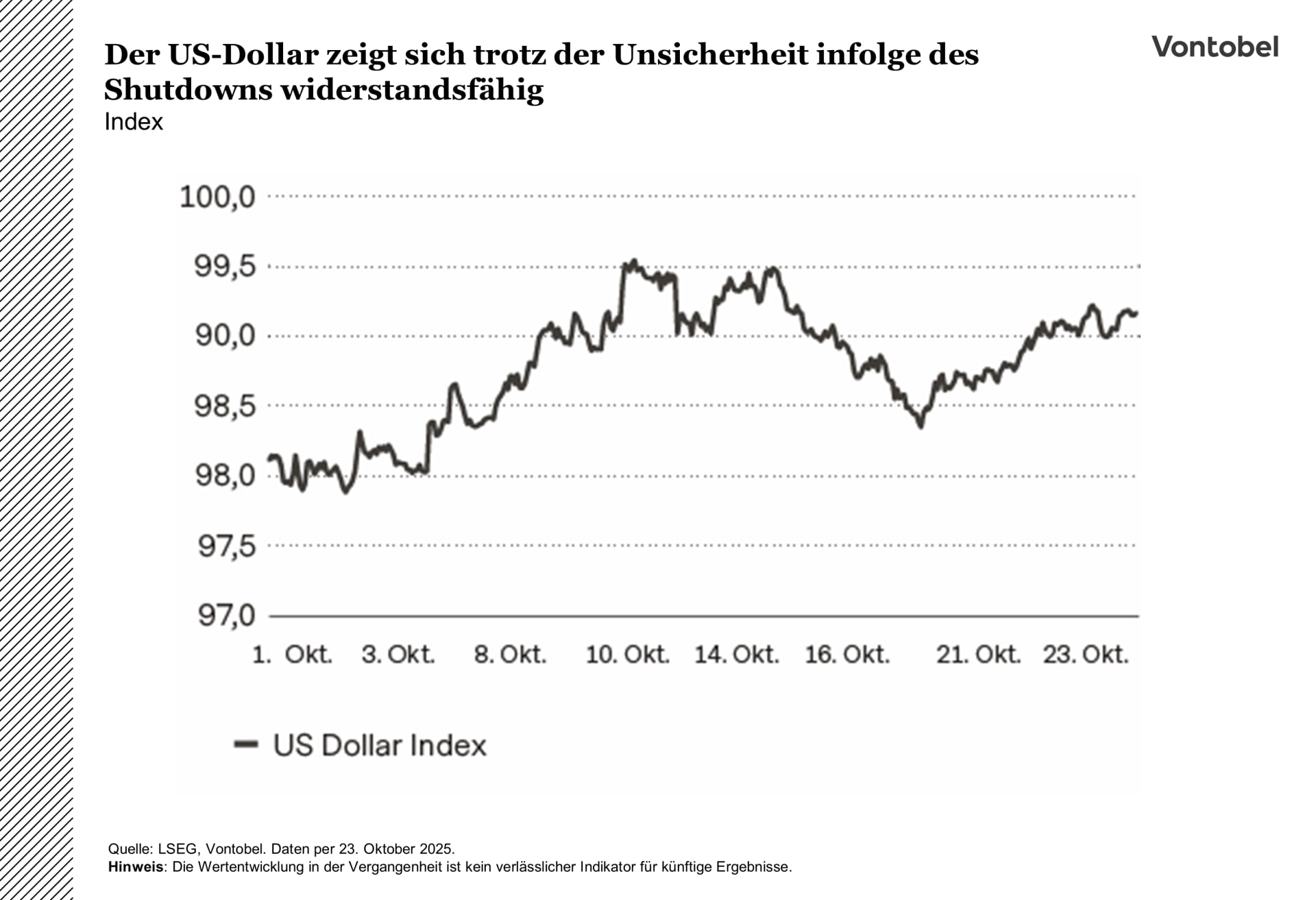 Grafico: DXY