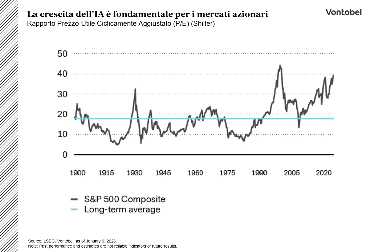 P/E ratio information