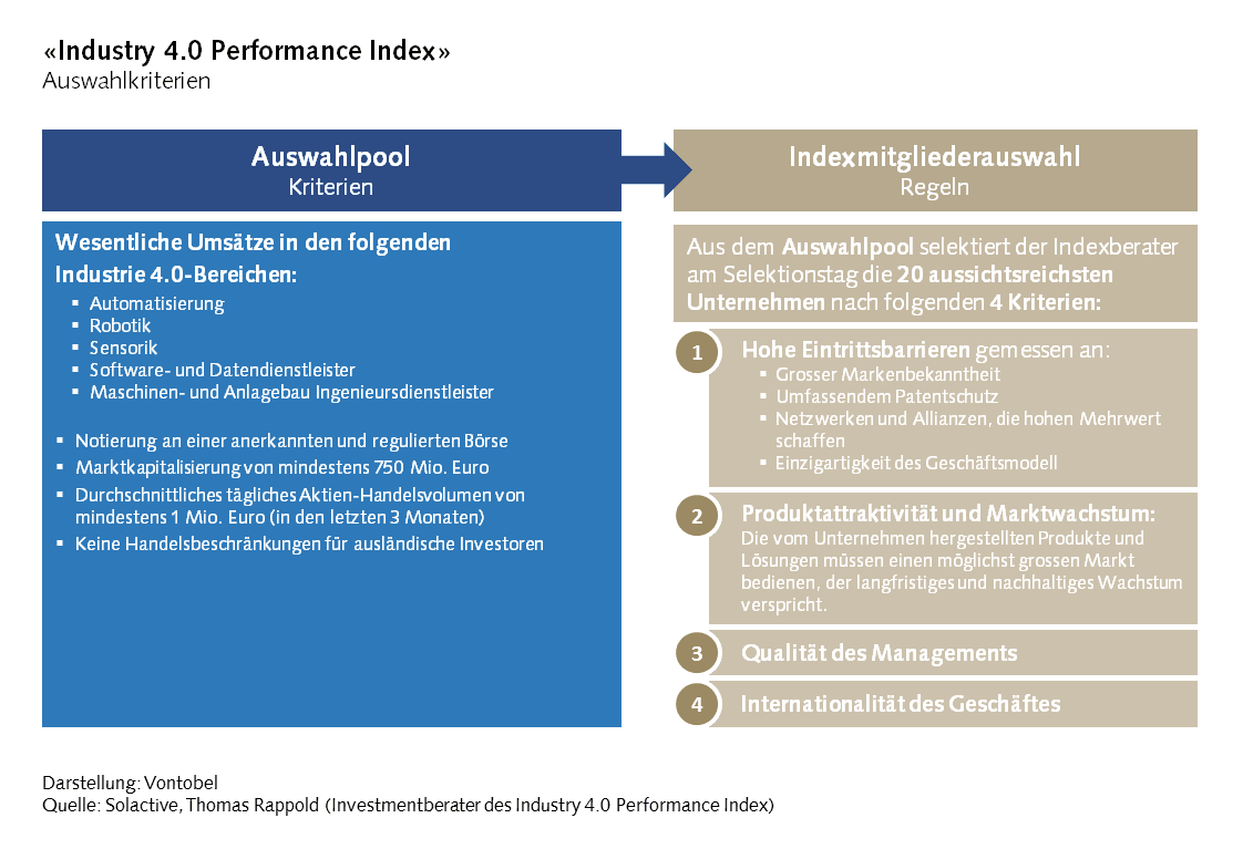 Industrie 4.0 Performance Index Auswahlkriterien