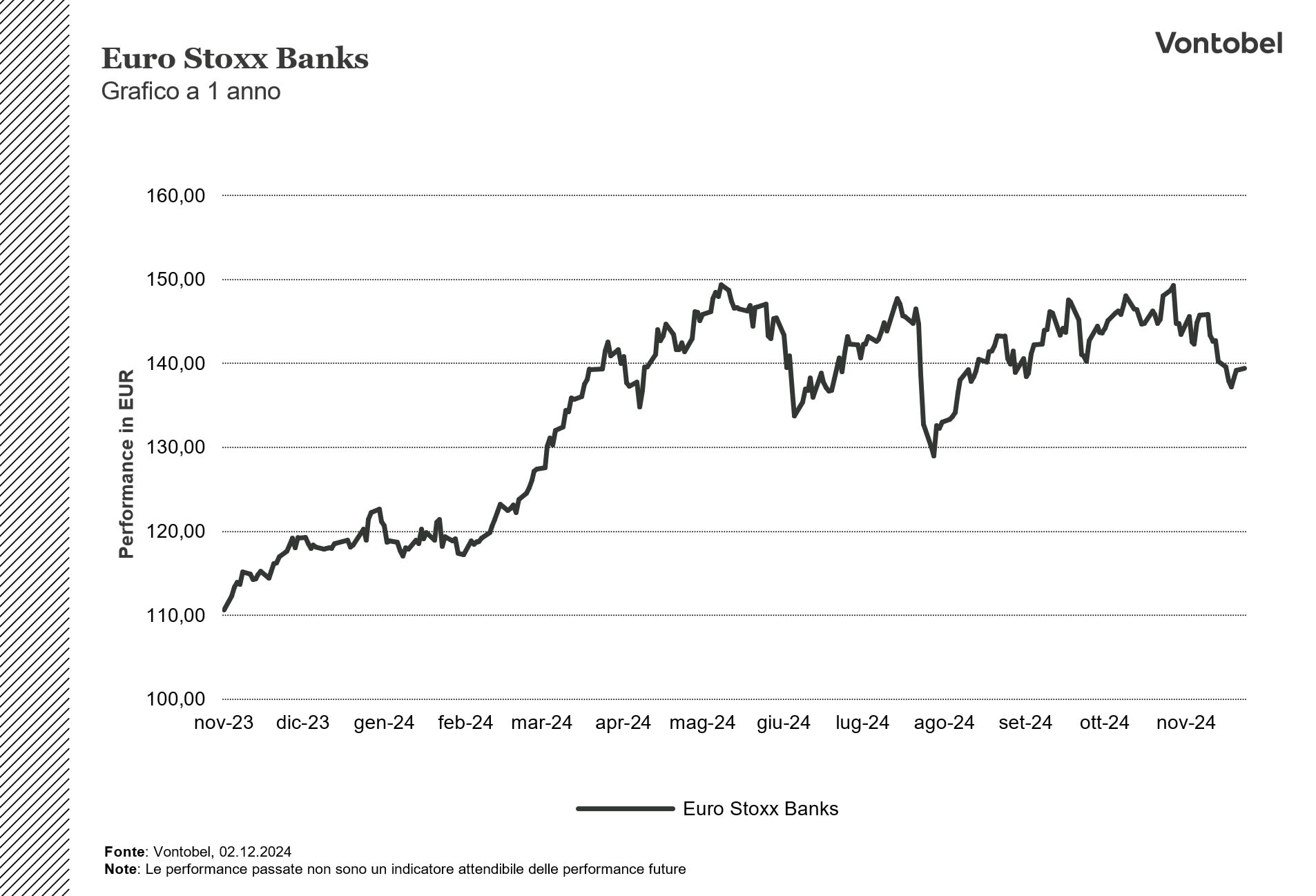 Eurostoxx Banks