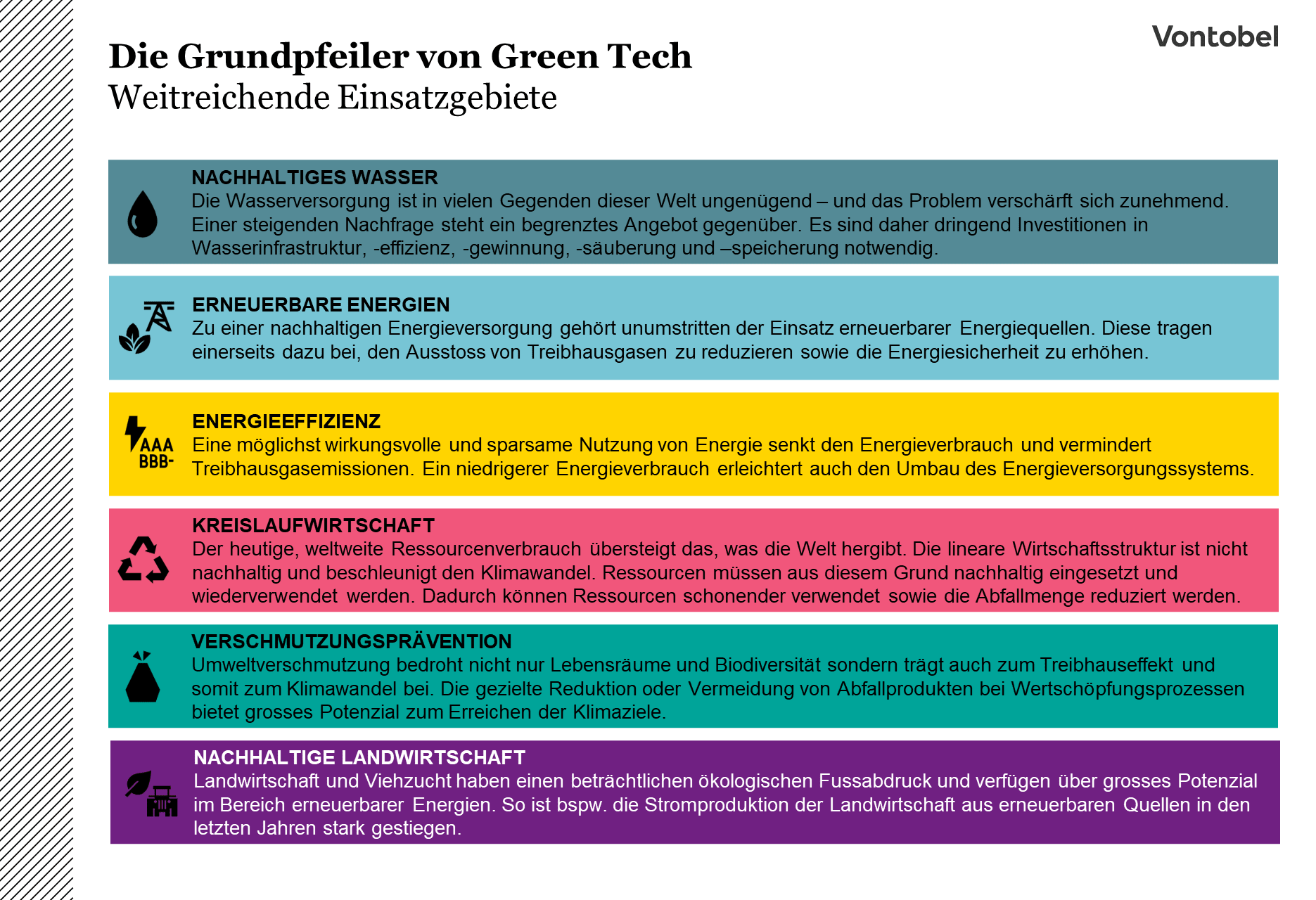 Auflistung der Einsatzgebiete von Green Tech