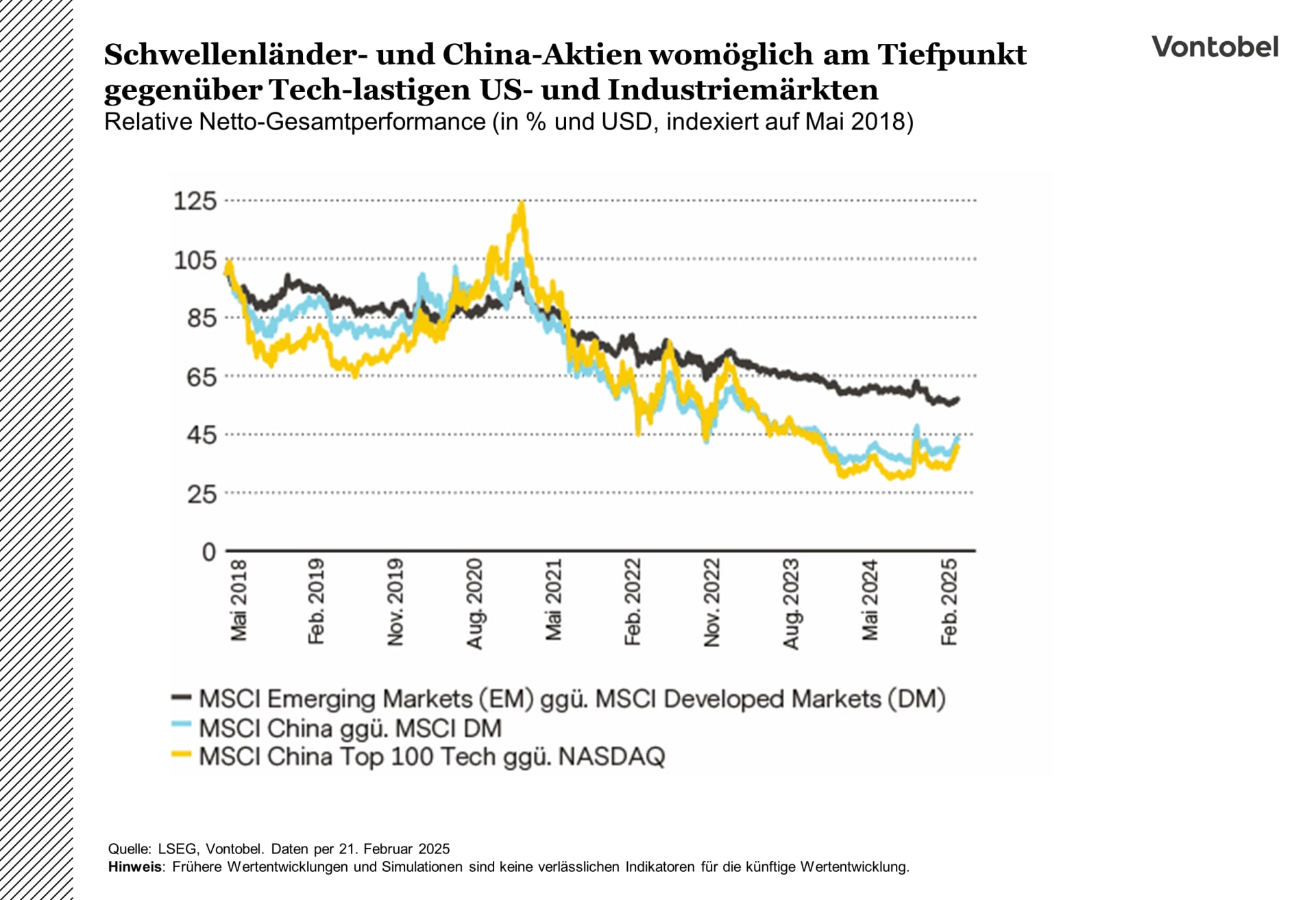 Entwicklung der Aktien von Entwicklungsländern im Vergleich zu US- und Industriemärkten