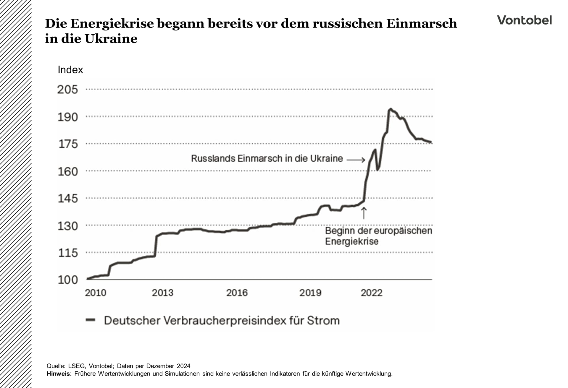 Entwicklung des deutschen Verbraucherpreisindexes für Strom zwischen 2010 und 2024