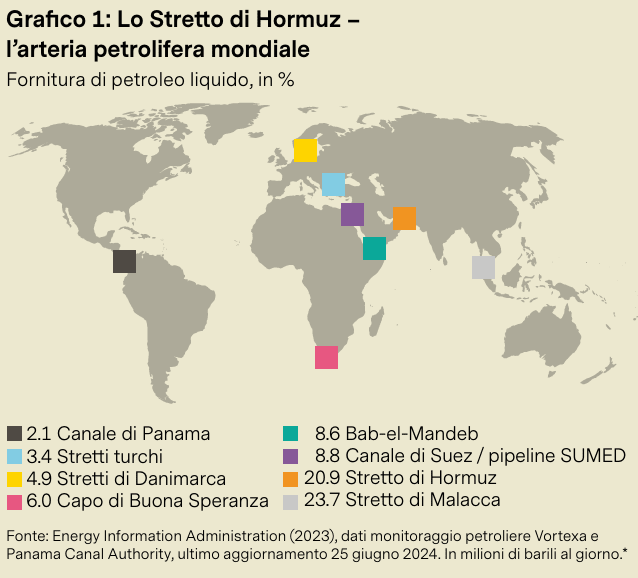 Grafico stretto di Hormuz 2