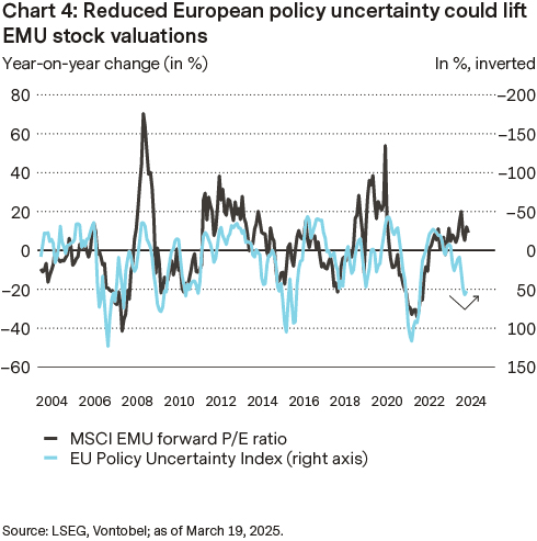Aktievärderingar Europa