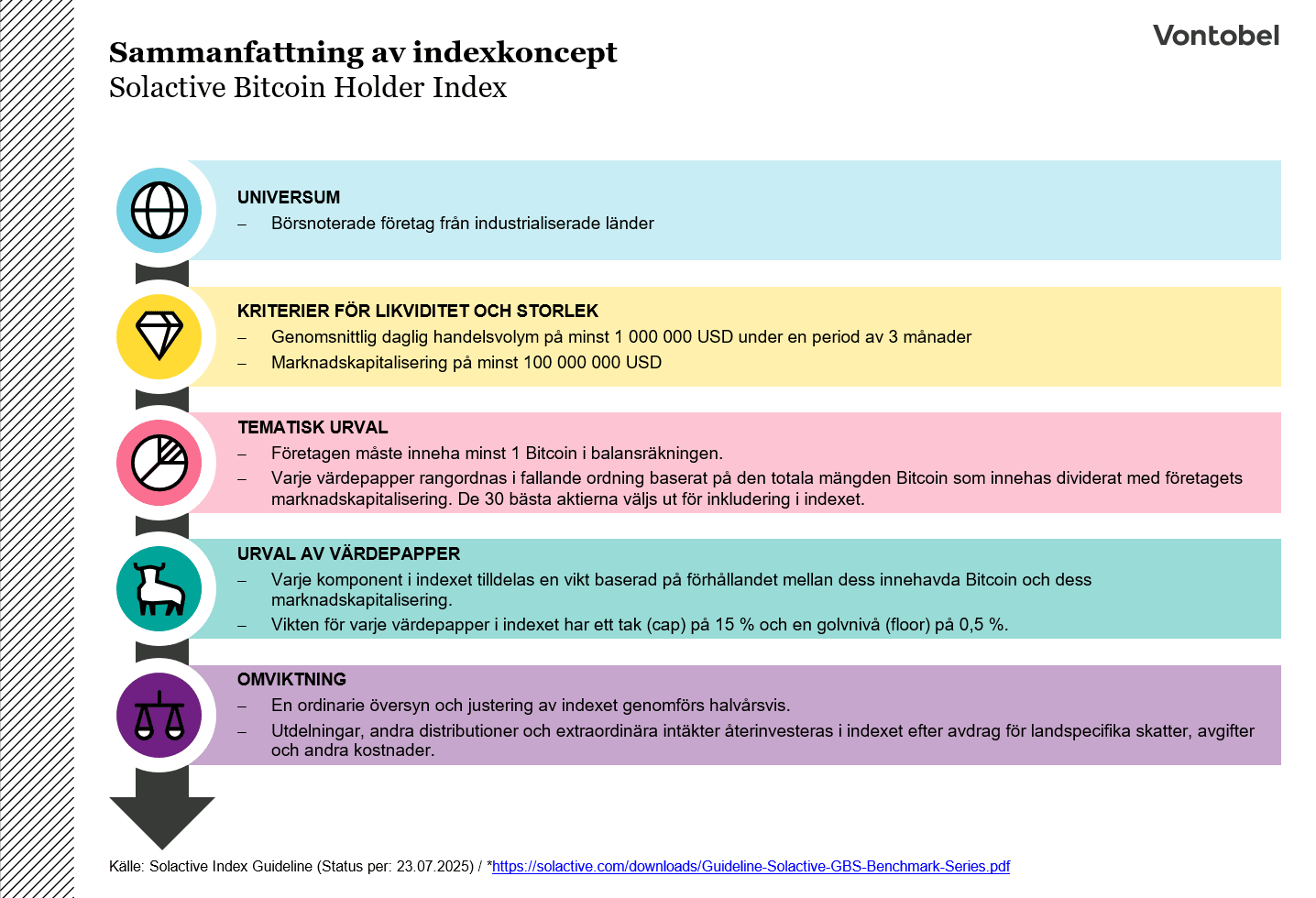 Sammanfattning av indexkoncept