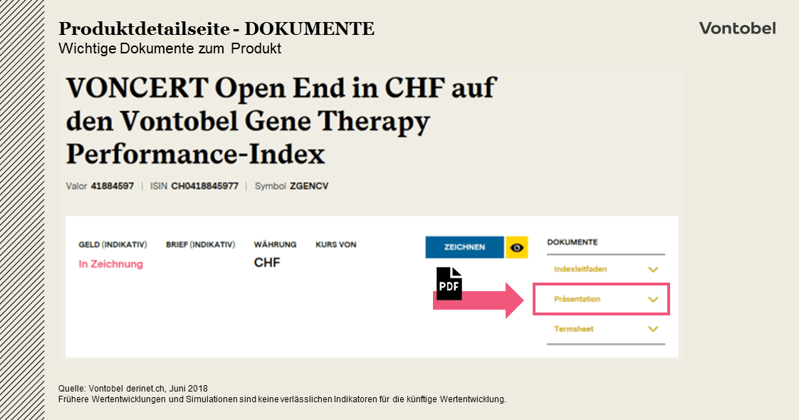 Vontobel VONCERT Gene Therapy Performance Index 