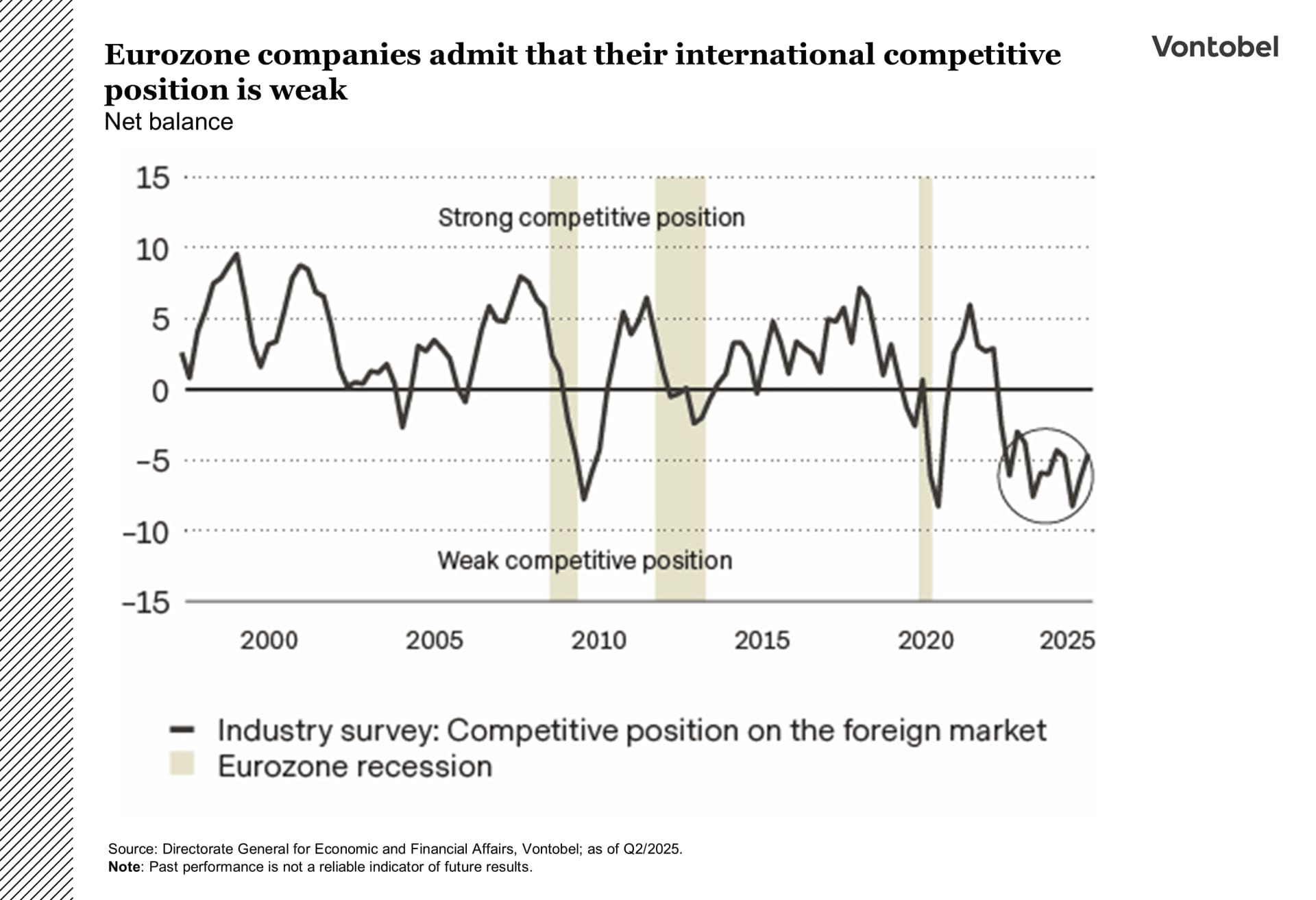 Industry survey results for european competitiveness between 2000 and 2025