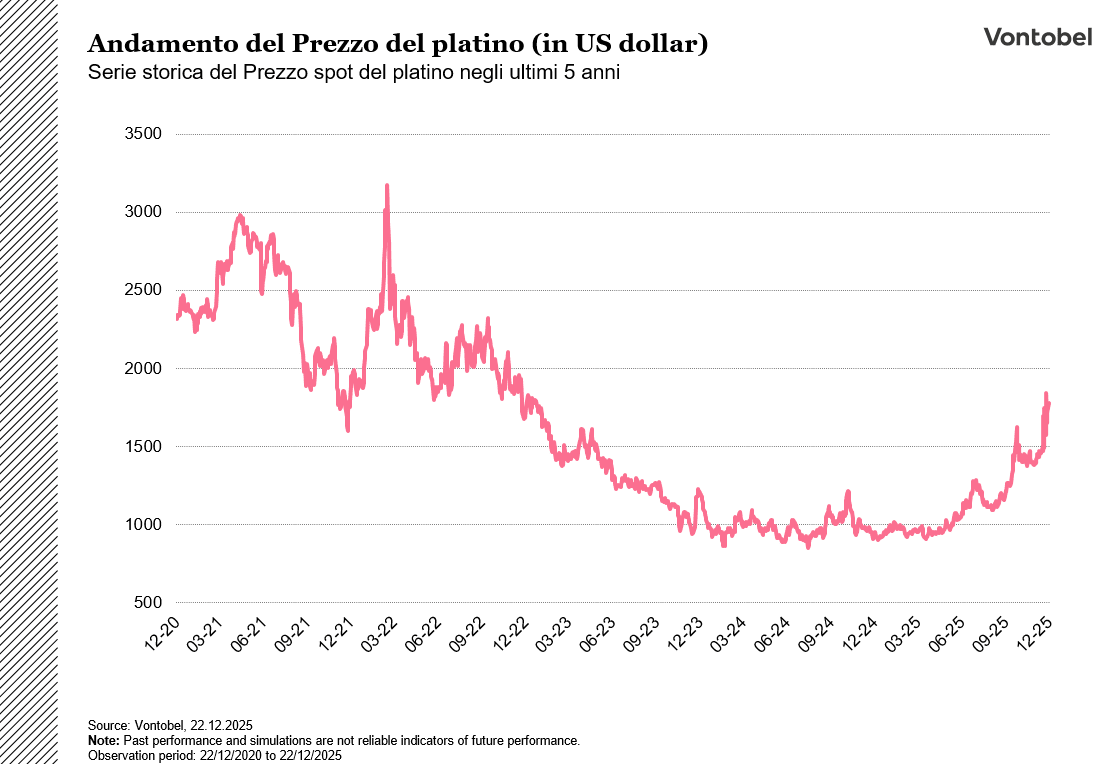 Platino serie storica