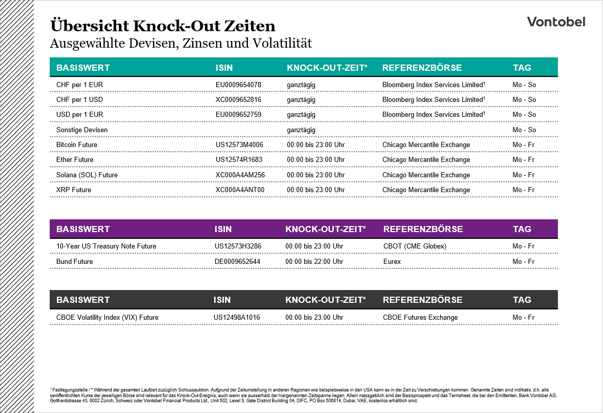 Übersicht Knock-Out Zeiten