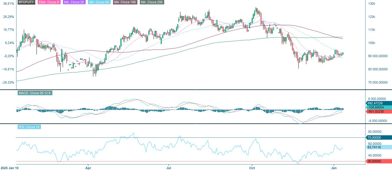 Bitcoin-futuurit (USD), yhden vuoden päivittäinen kaavio