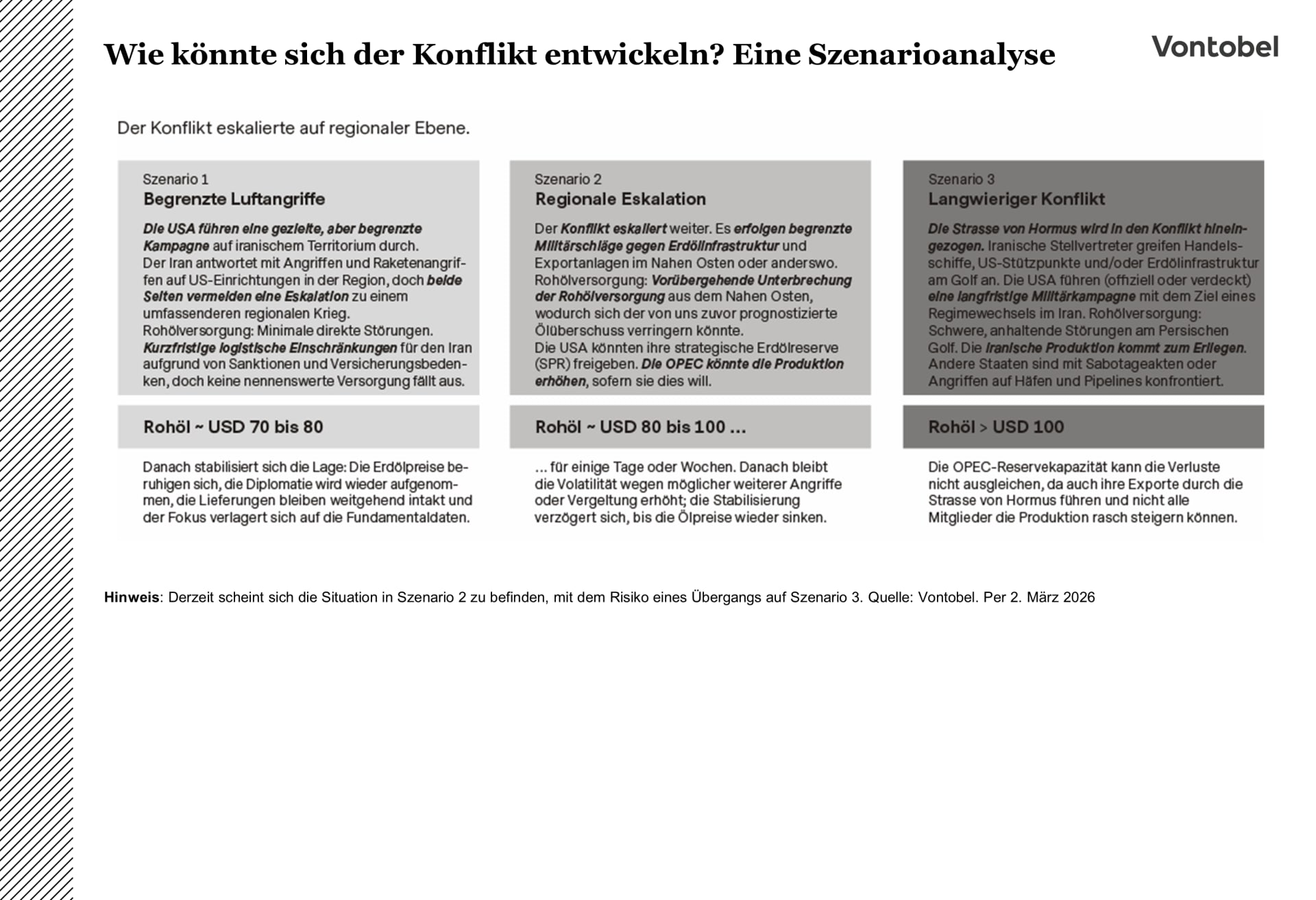 Grafik 1: Wie könnte sich der Konflikt entwickeln? Eine Szenarioanalyse