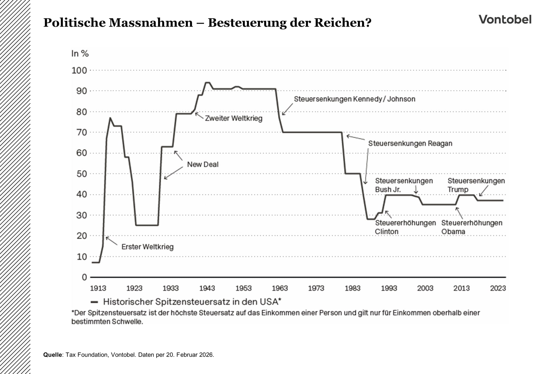 Grafik 5: Politische Maßnahmen – Besteuerung der Reichen?