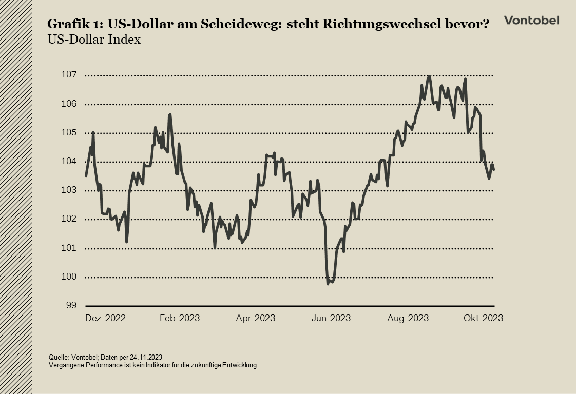 US-Dollar am Scheideweg - 24.11.2023
