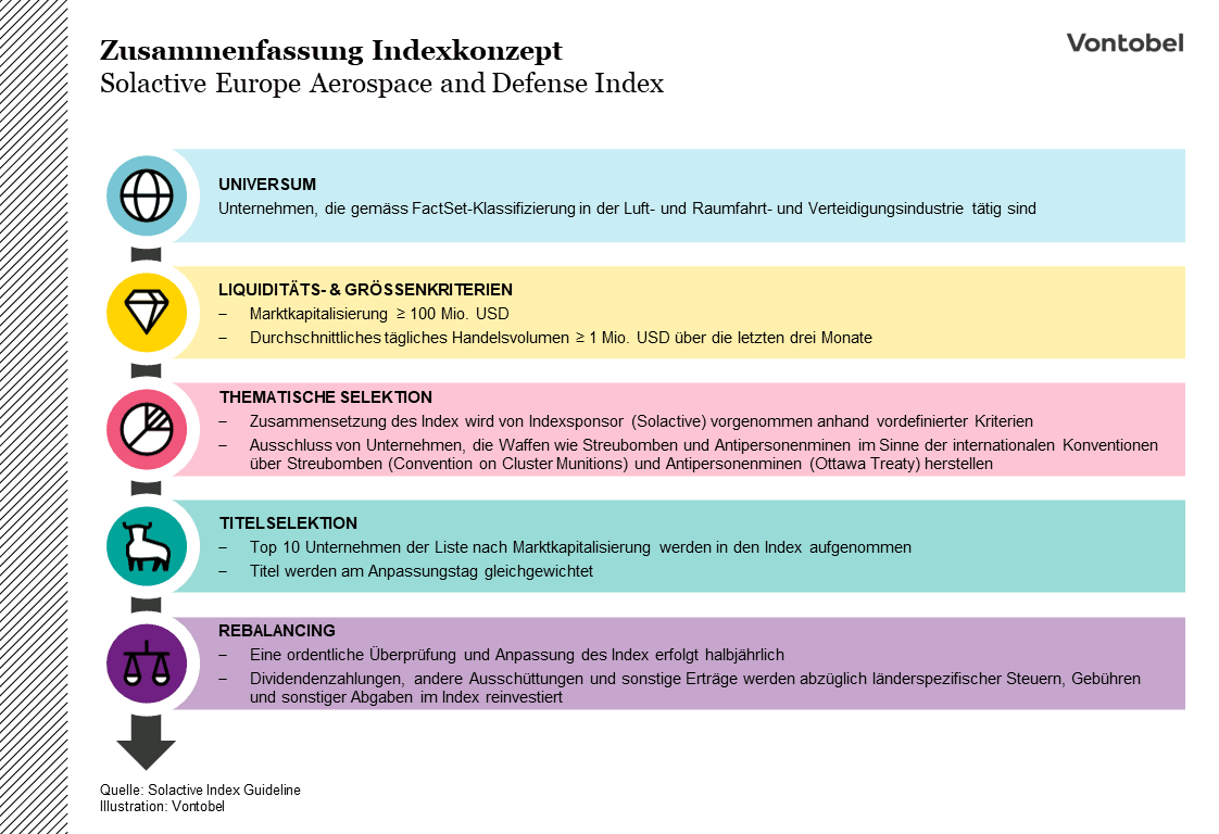 Solactive Europe Aerospace and Defense Index - Indexkonzept