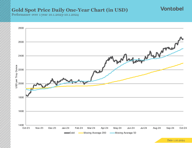 Fem års udvikling i guldprisen