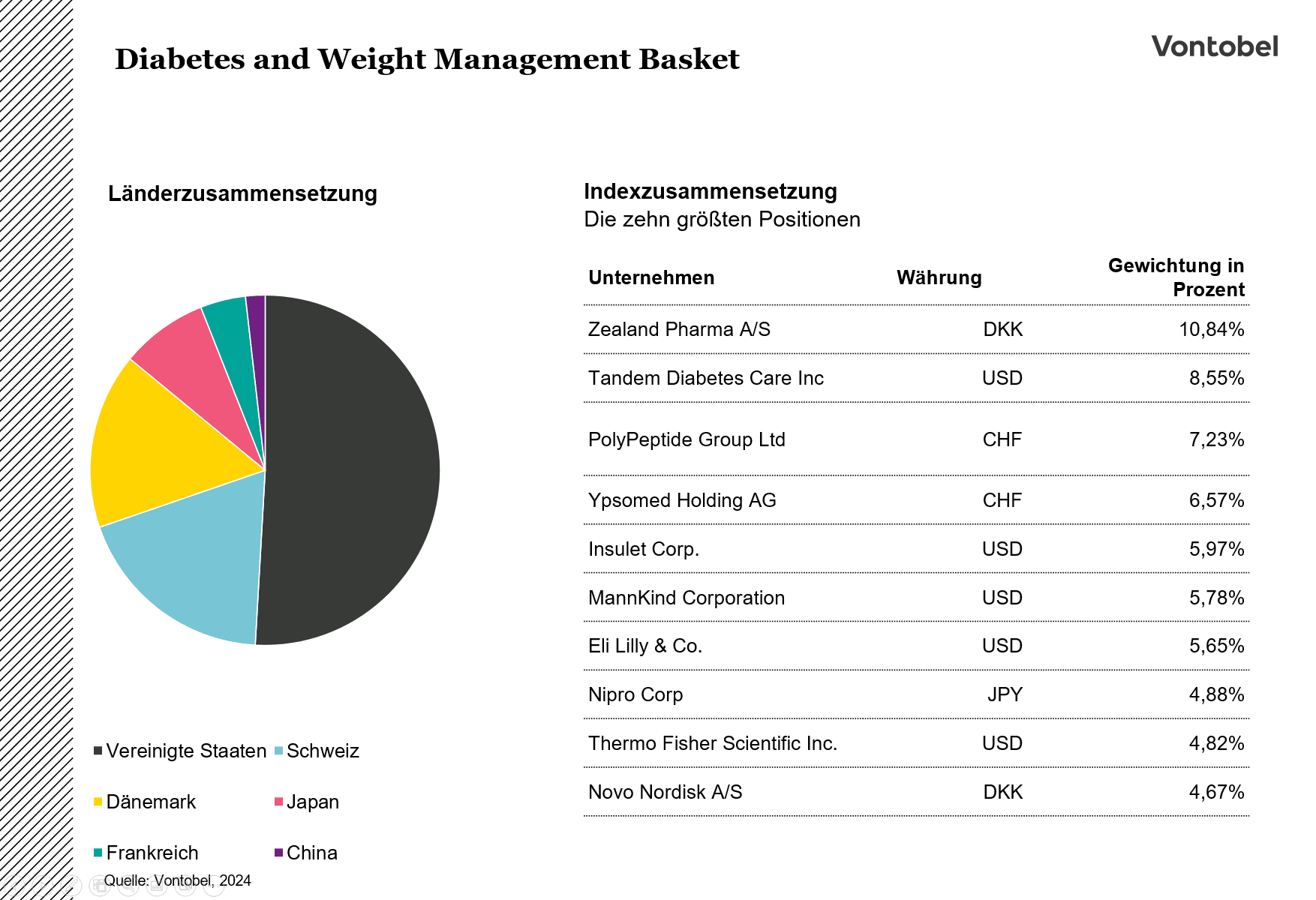 Diabetes and Weight Management Basket
