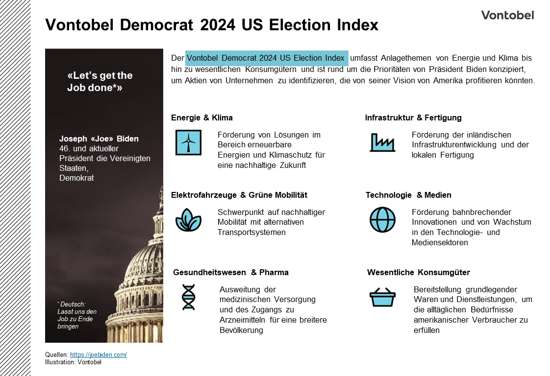 US-Elections: Vontobel Democrat 2024 US Election Index